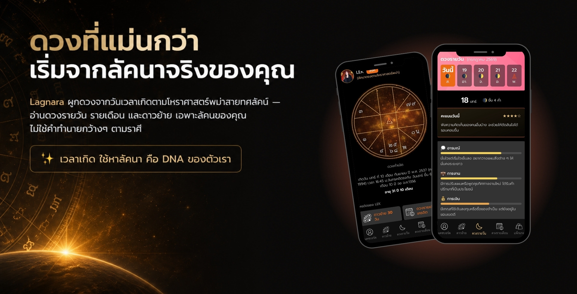 ดวงที่แม่นกว่า เริ่มจากลัคนาจริงของคุณ