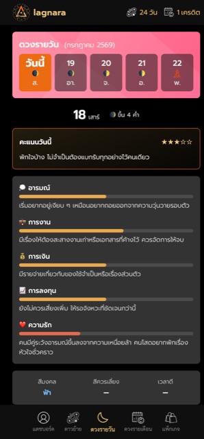 ตัวอย่างหน้าดวงรายวันในแอป lagnara