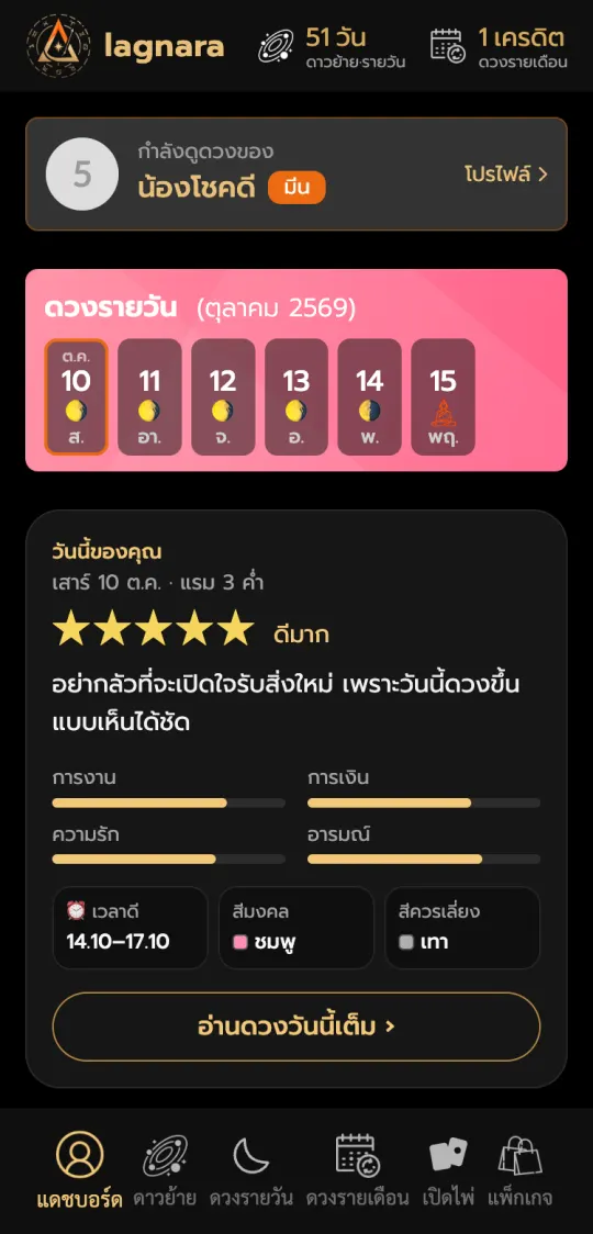 หน้าจอจริงในแอป lagnara: แดชบอร์ด